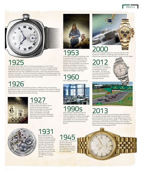 rolex anciennes|the history of Rolex watches.